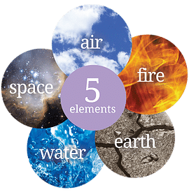 ayurveda 5 elements